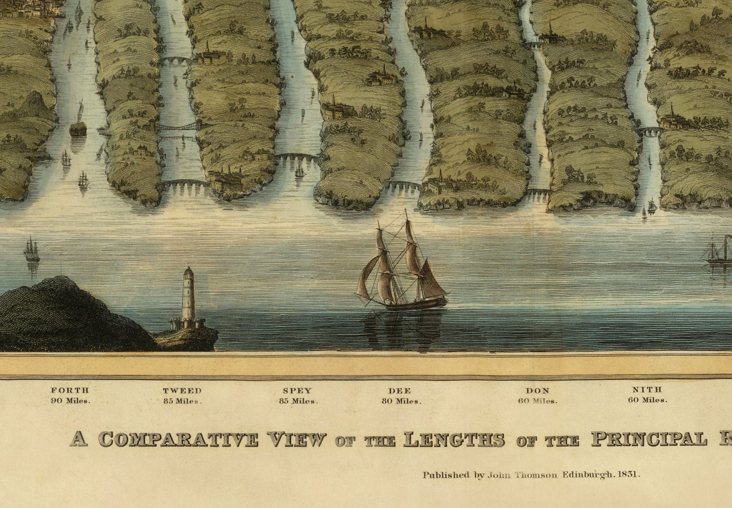 Comparative View of the Lengths of the Principal Rivers of Scotland