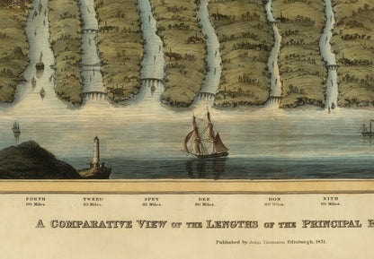 Comparative View of the Lengths of the Principal Rivers of Scotland