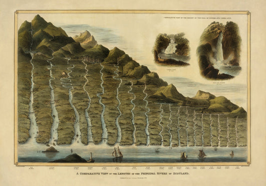 Comparative View of the Lengths of the Principal Rivers of Scotland