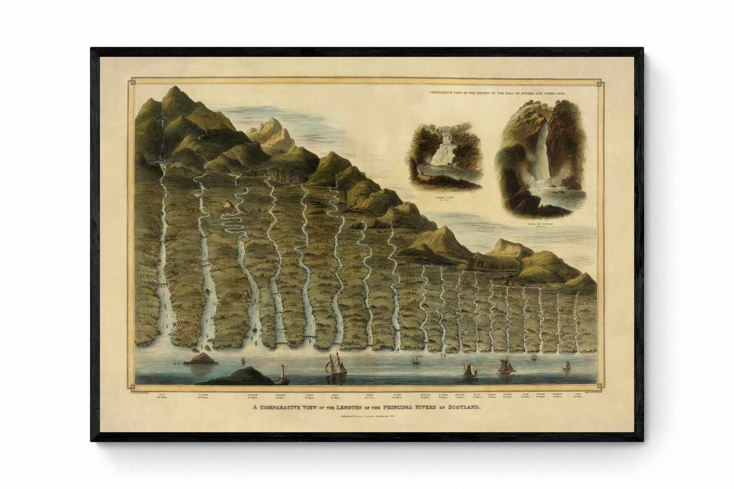 Comparative View of the Lengths of the Principal Rivers of Scotland