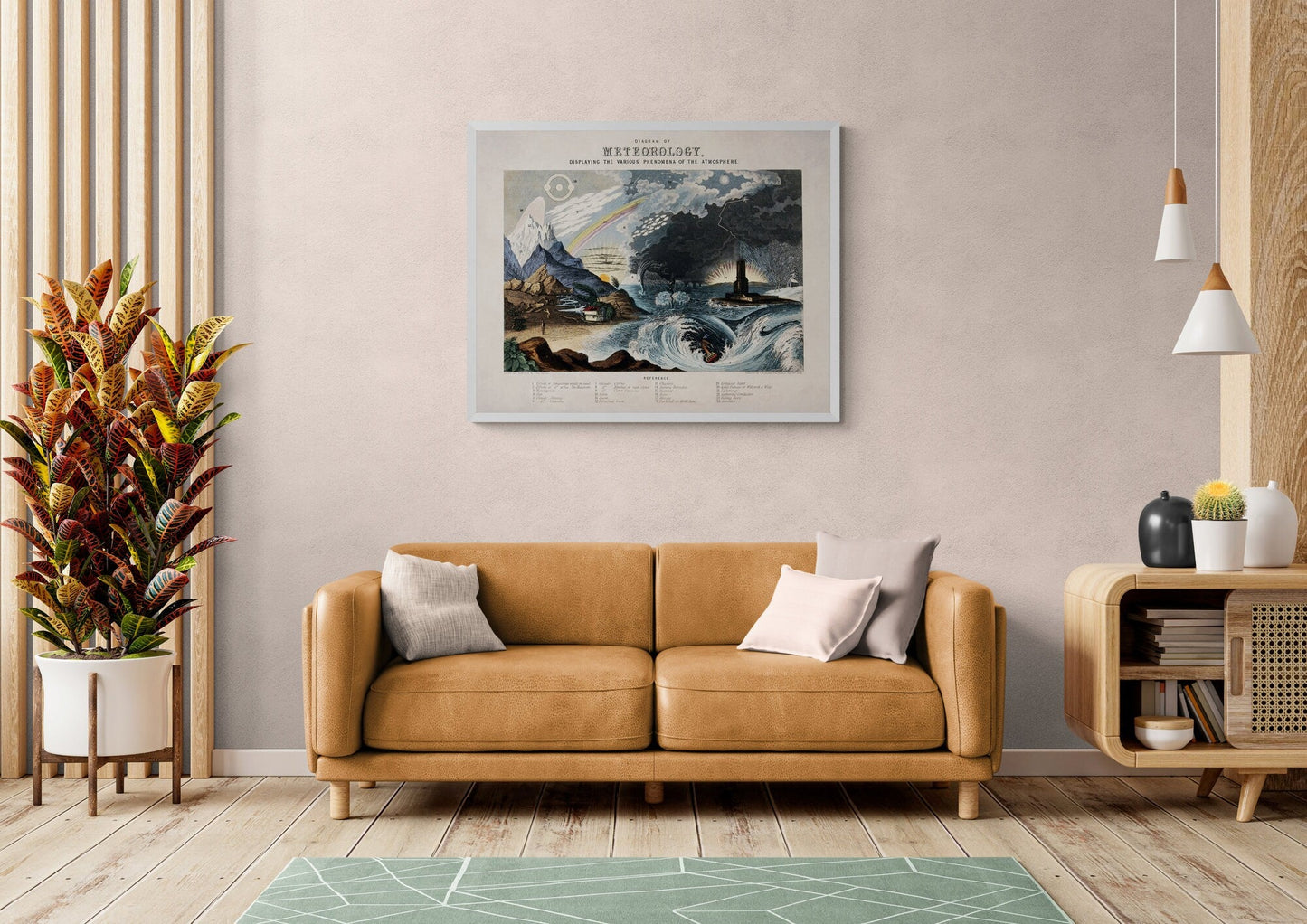 Diagram of Meteorology displaying the various phenomena of the atmosphere