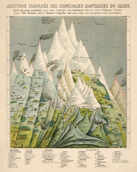 Mountain Comparison Diagram