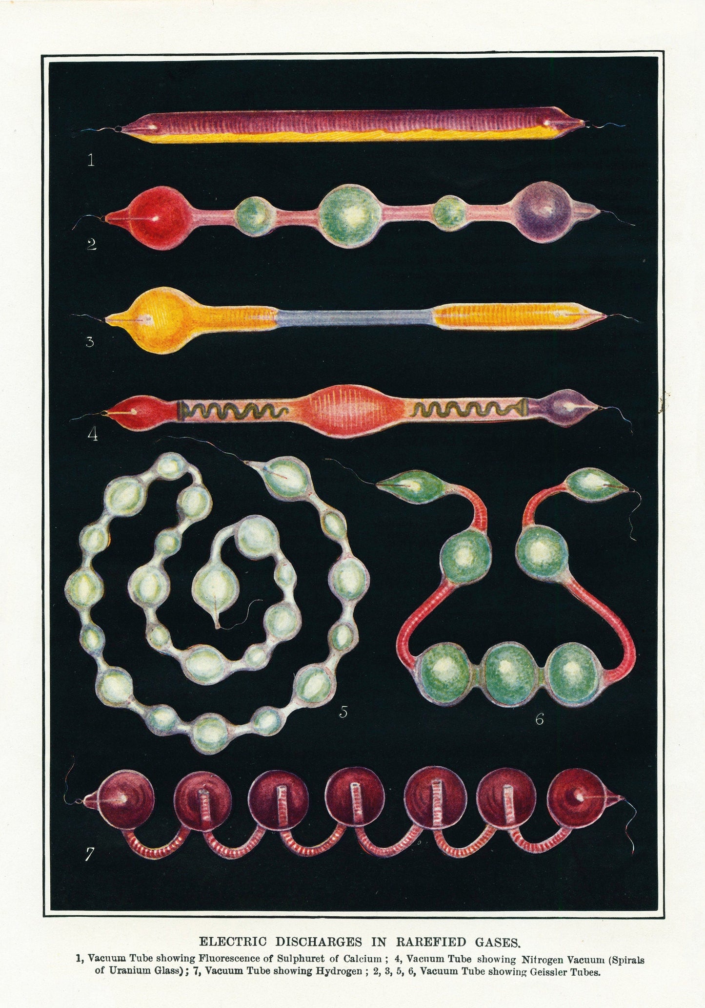 Electric Discharges in Rarefied Gases