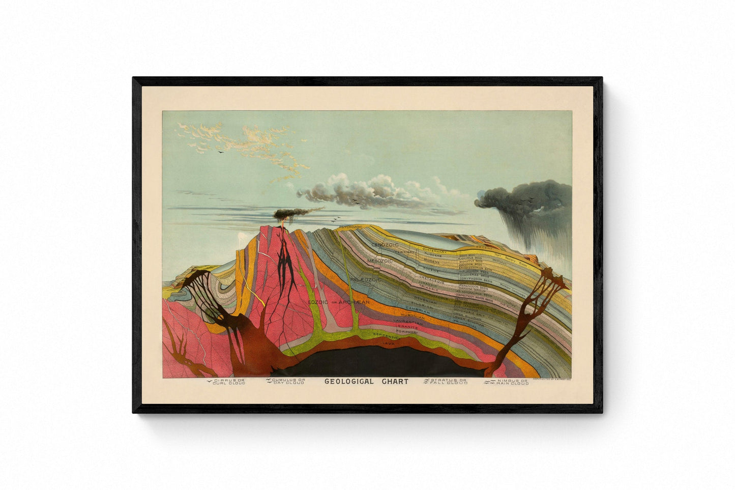Geological Chart 1893