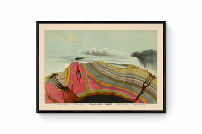 Geological Chart 1893