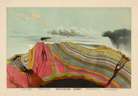 Geological Chart 1893